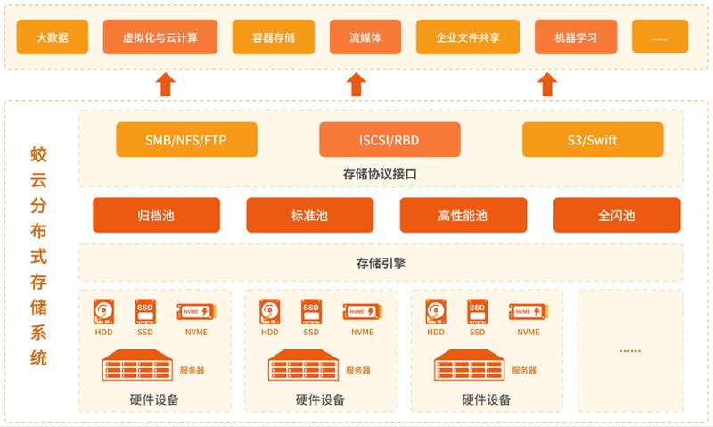 系统集成服务
