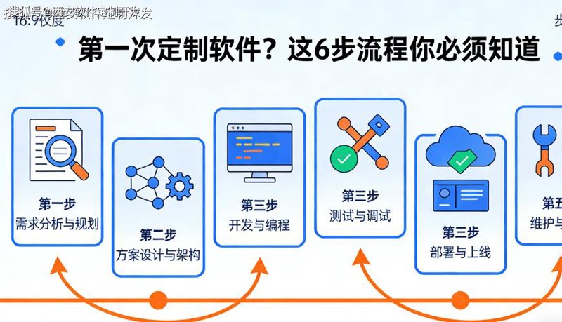 企业管理系统开发:助力企业管理升级